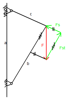 Trigonometrie - Berechnung der Kraft in dem Seil | Nanolounge