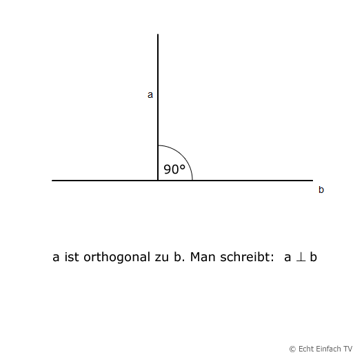 orthogonale Strecken a und b