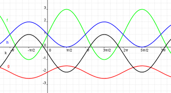 Bild Mathematik