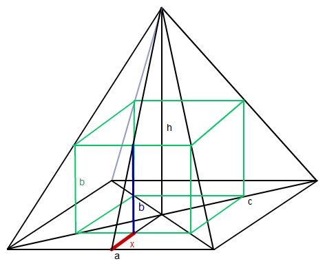 Quadratische Pyramide, Einbeschriebener Körper, Optimierung (maximales Volumen)