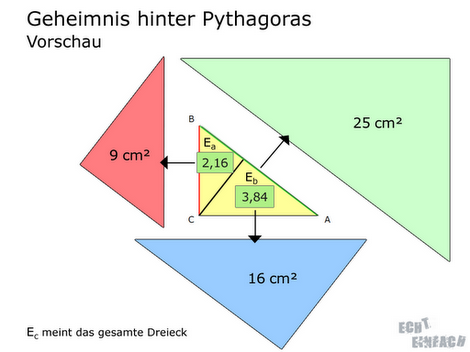 Pythagoras Dreieck Prinzip