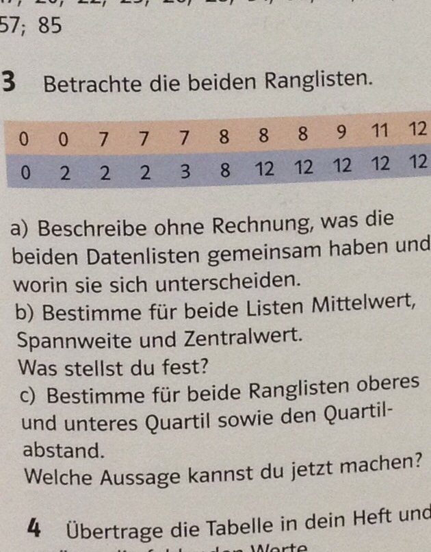 Statistik: Quartile und Spannweite von 2 Ranglisten ...