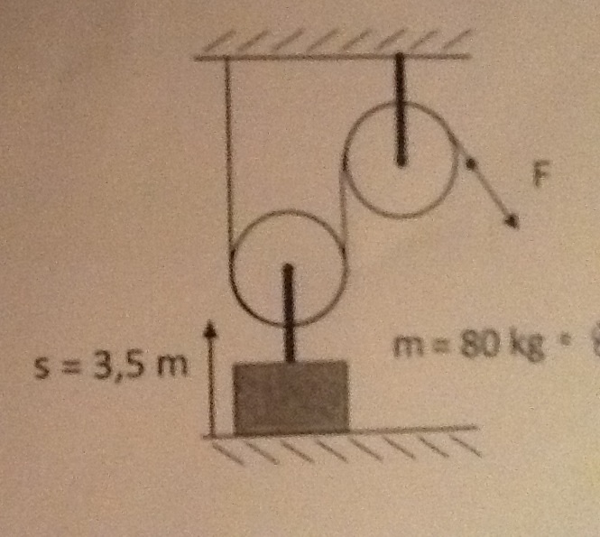 Flaschenzug mit hängender Rolle. Aufgabe F berechnen ...