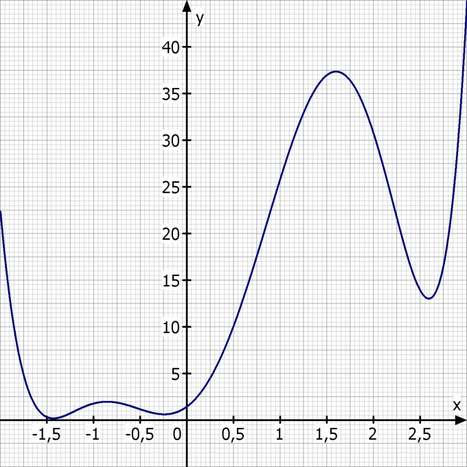 Bild Mathematik