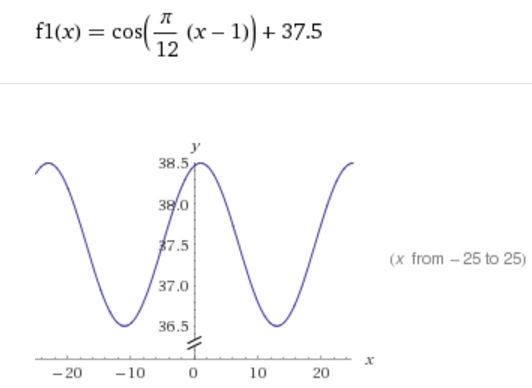 Bild Mathematik