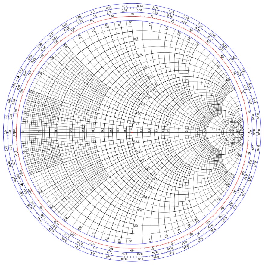 1024px-Smith_chart_gen.svg.png