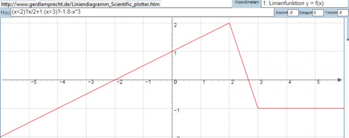 Bild Mathematik