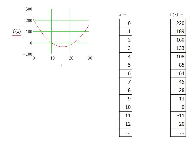 Bild Mathematik