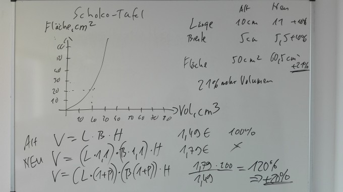 Bild Mathematik