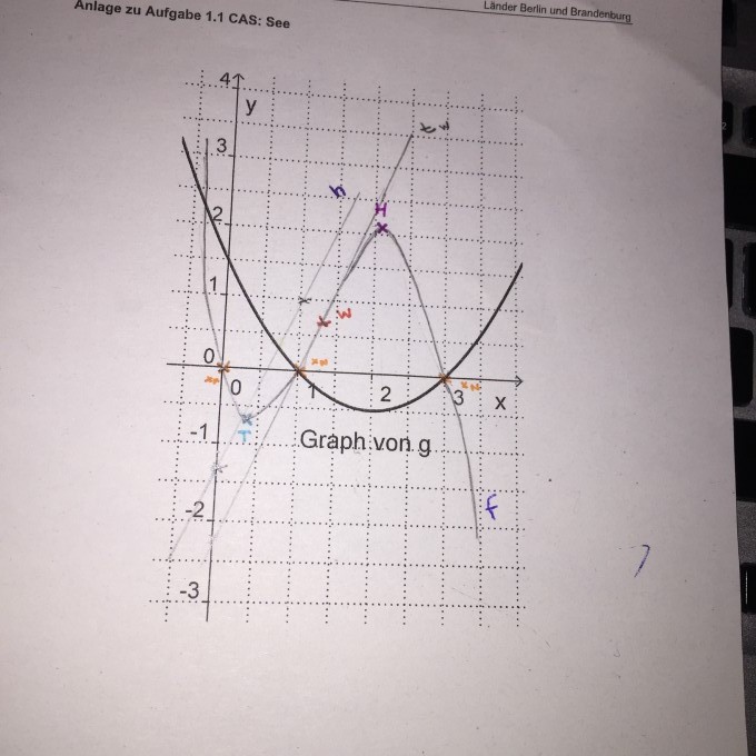 Bild Mathematik