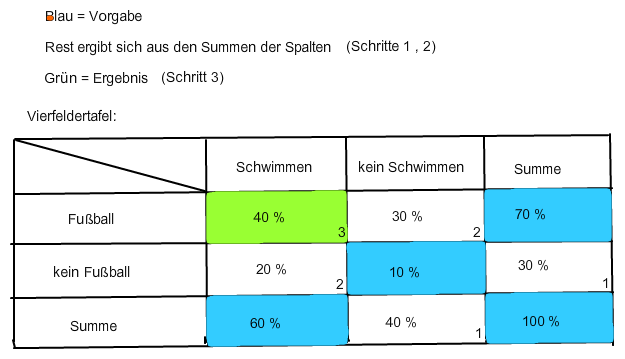 Bild Mathematik