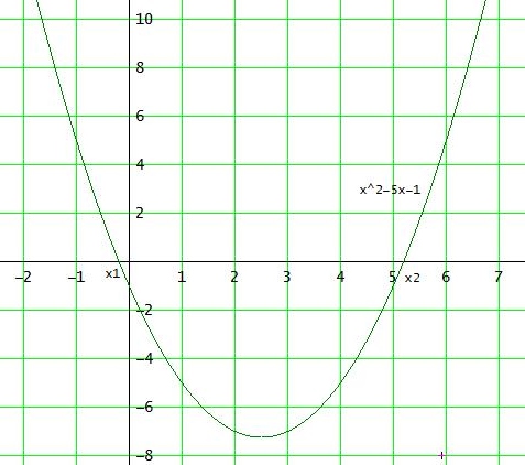Bild Mathematik
