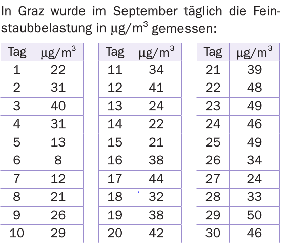 Bild Mathematik