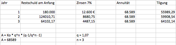 Bild Mathematik