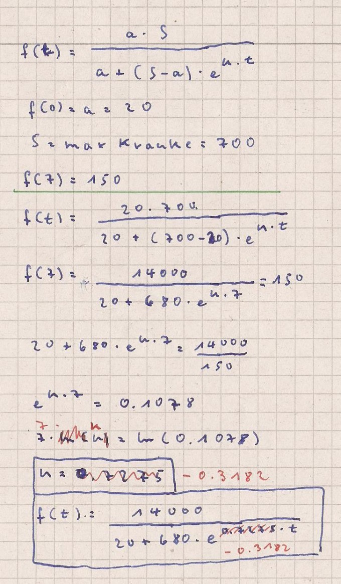 Bild Mathematik