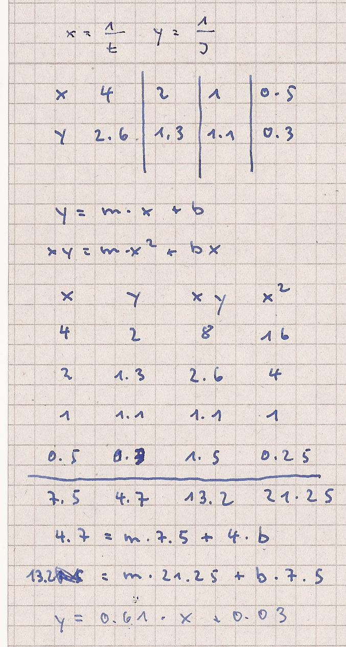 Bild Mathematik