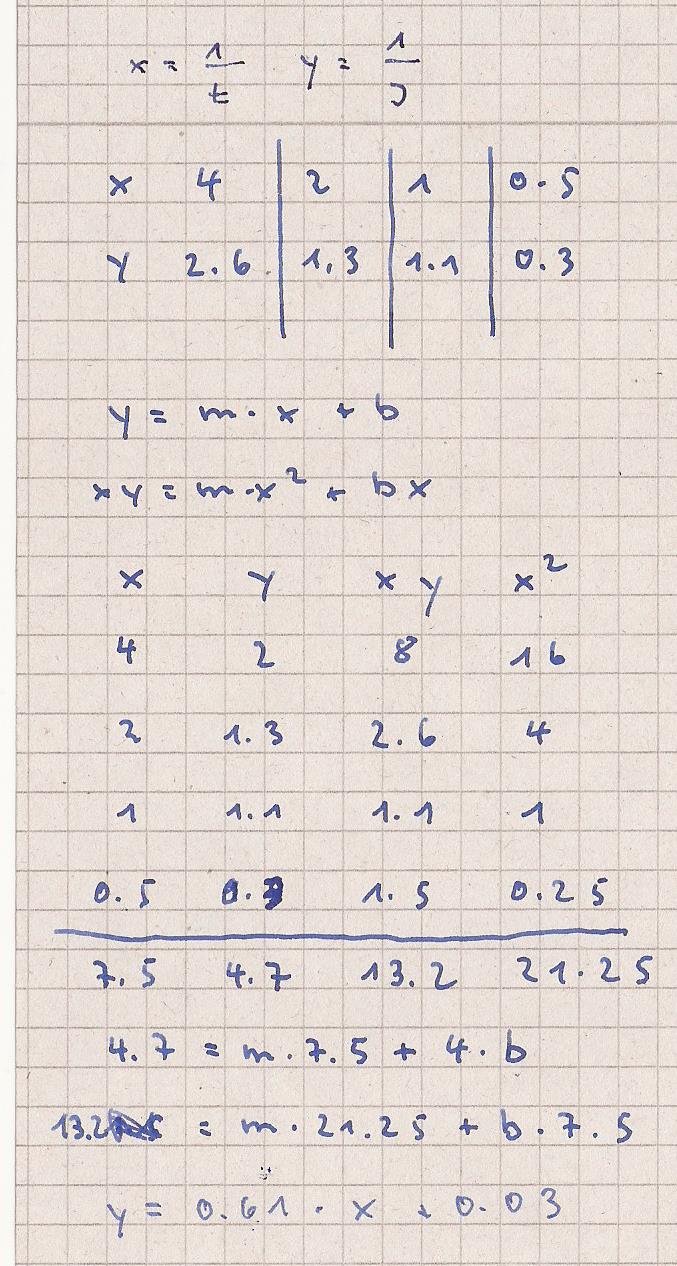 Bild Mathematik