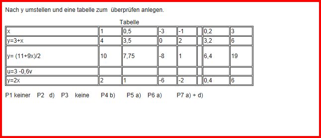 Tabelle