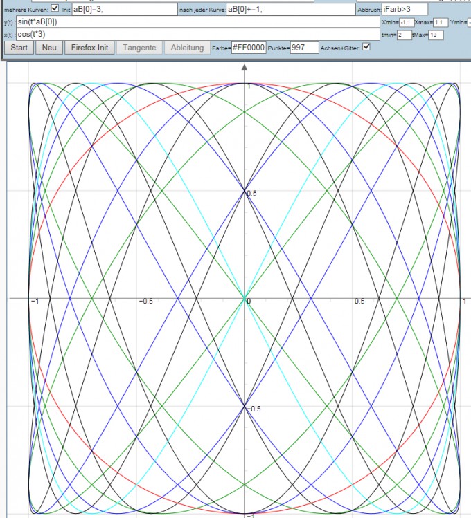 Bild Mathematik