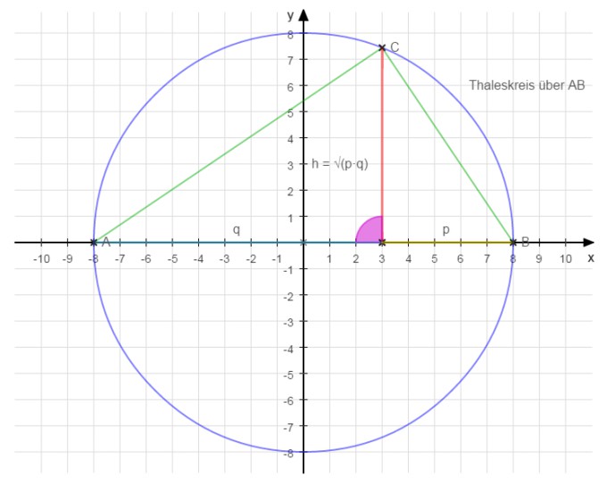 Bild Mathematik