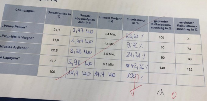 Tabelle gelöst.PNG