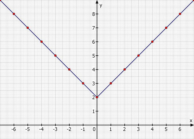 Bild Mathematik