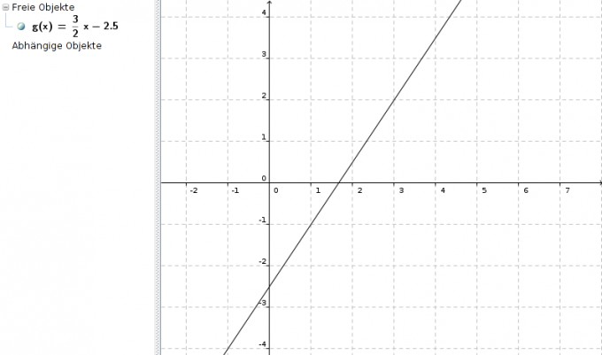 Berechnung der Schnittpunkte mit x- und y-Achse, sowie die der