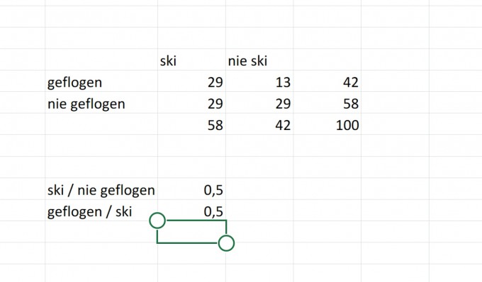 Bild Mathematik