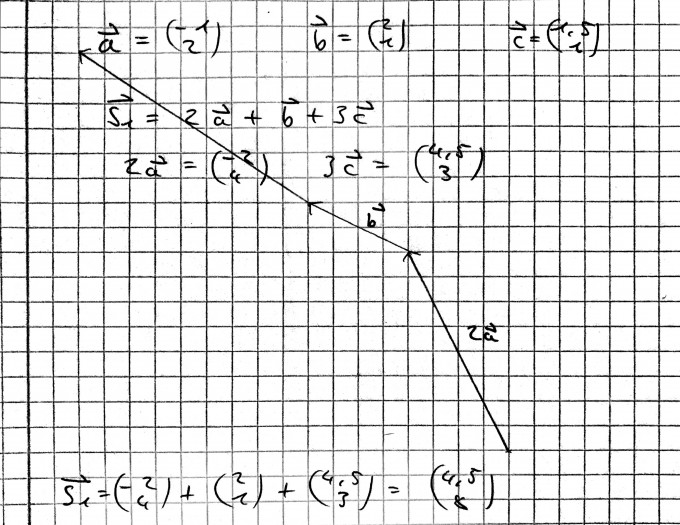 Bild Mathematik