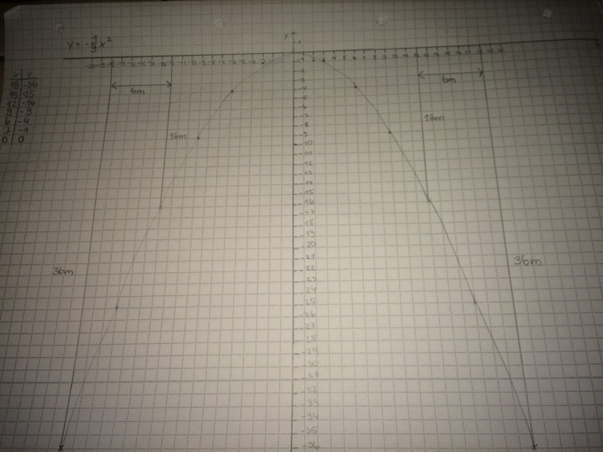 Bild Mathematik