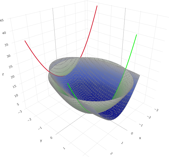 Intersection_curves.png