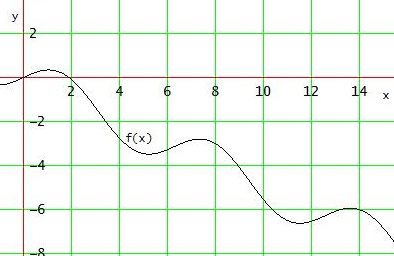 Bild Mathematik