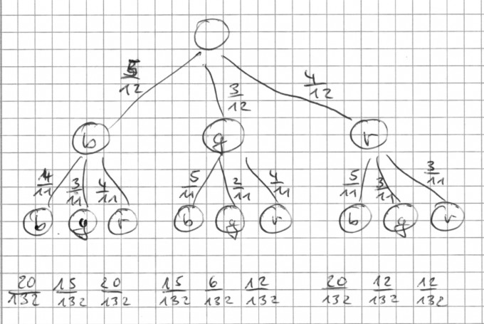 Bild Mathematik