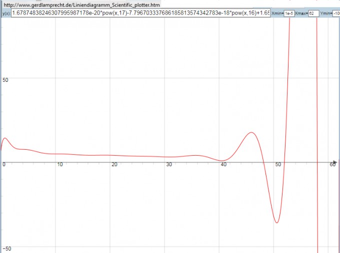 Bild Mathematik