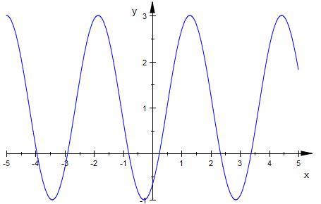 Bild Mathematik