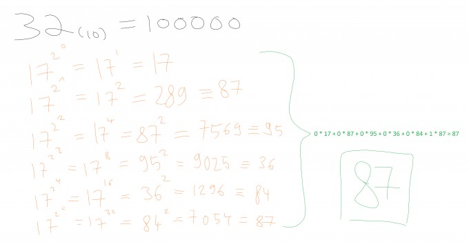 Bild Mathematik