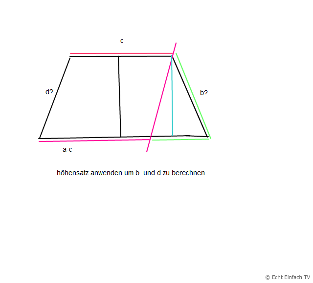 Grundfläche des Trapezes