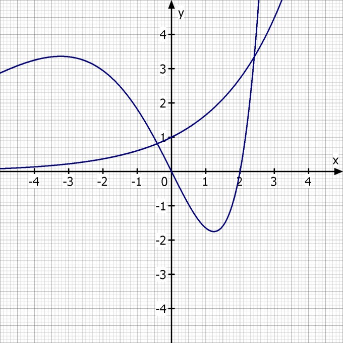 Bild Mathematik