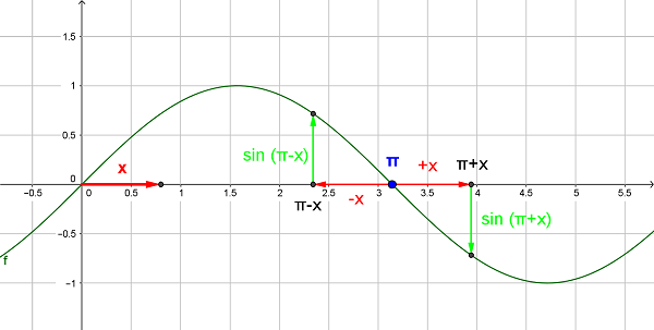 sinus1.png