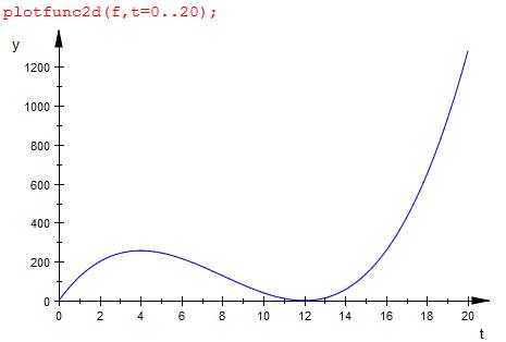 Bild Mathematik