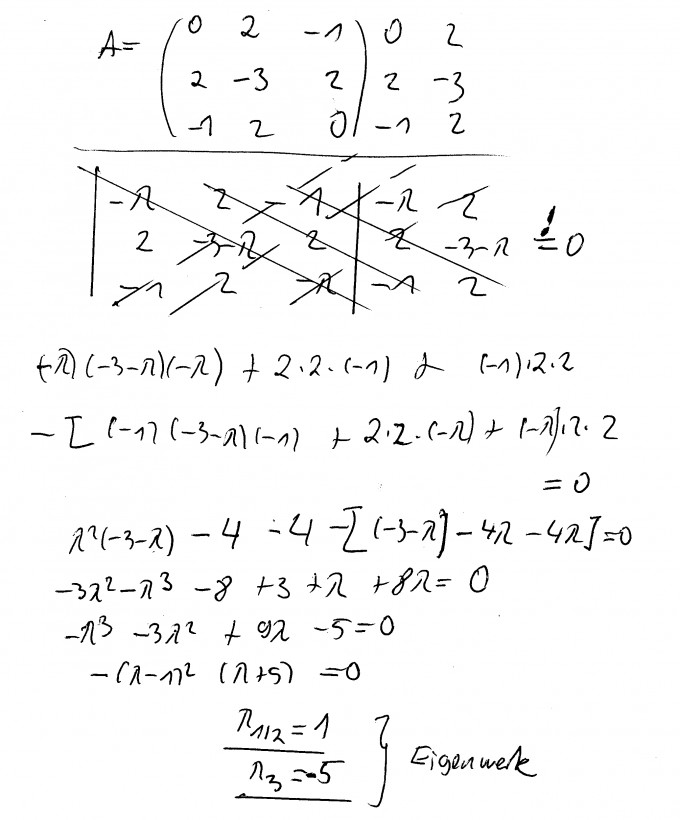 Bild Mathematik