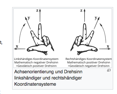 Bild Mathematik