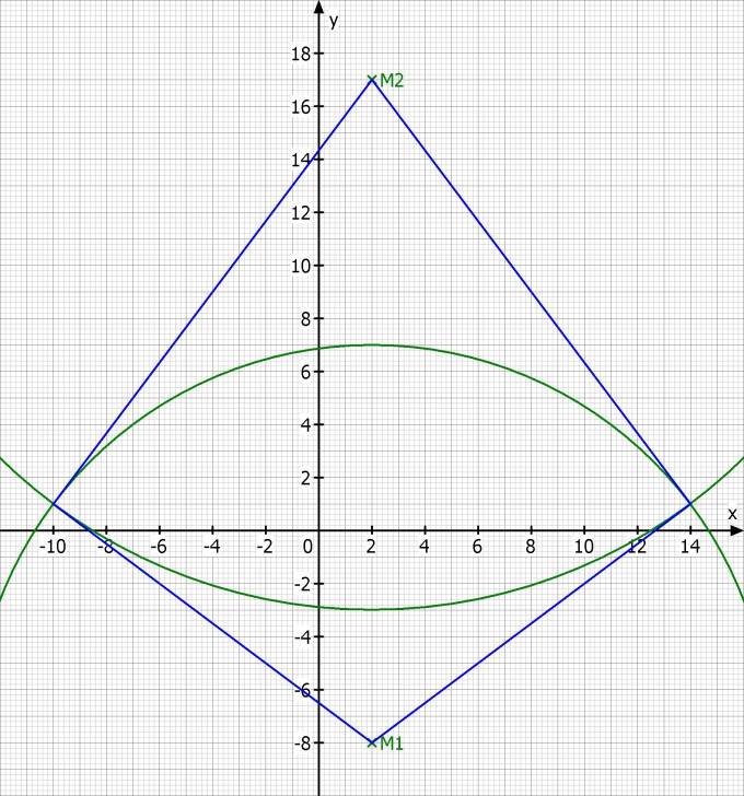 Bild Mathematik