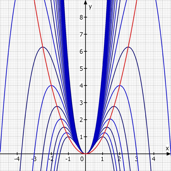 Bild Mathematik