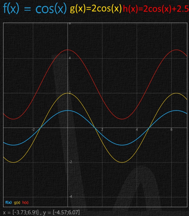 Bild Mathematik