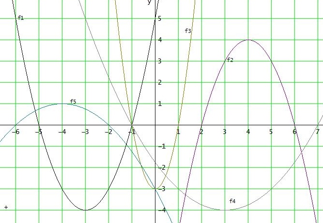 Bild Mathematik