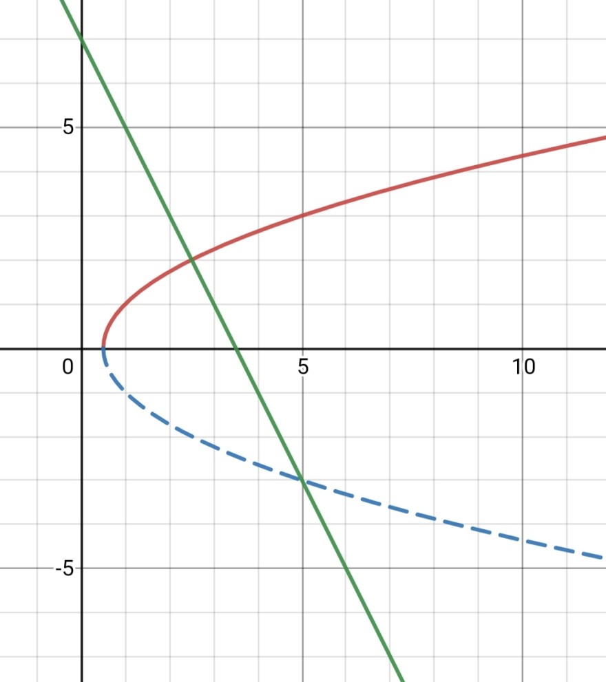 Screenshot_20211026-142136_Desmos.jpg