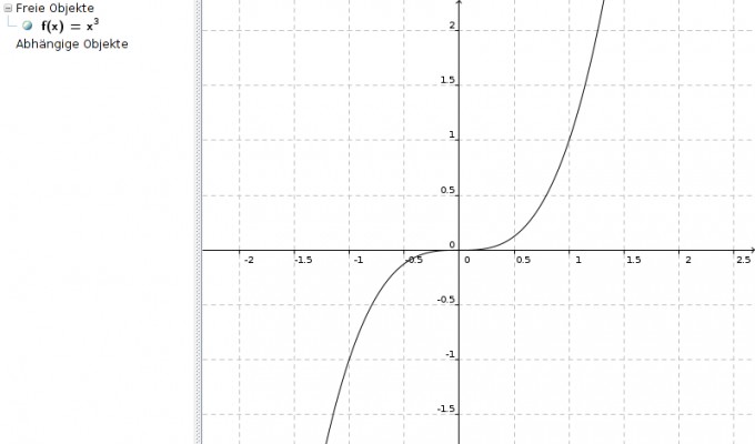 Bild Mathematik