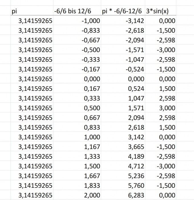 Bild Mathematik