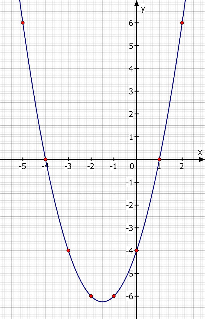 Bild Mathematik